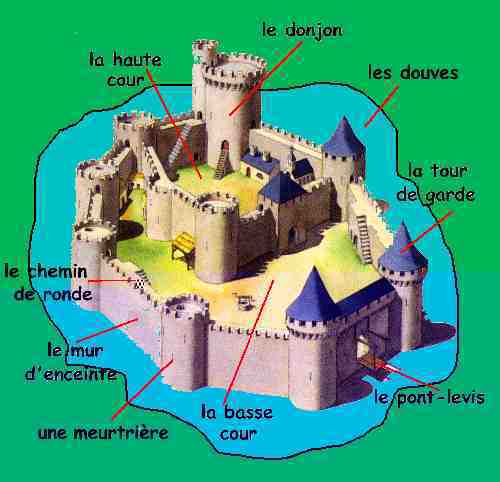 Comment furent construits les pyramides, les chateaux forts, les ponts, les  tours, les tunnels : : Books
